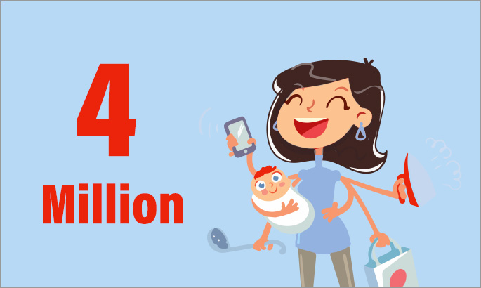 4 million housewives dominate ‘emerging segment’ of Indian SMB